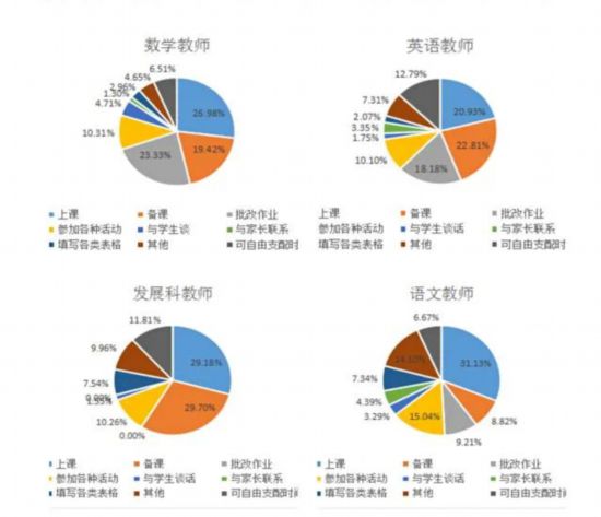 事关教师减负！四川省部署6项主要任务！