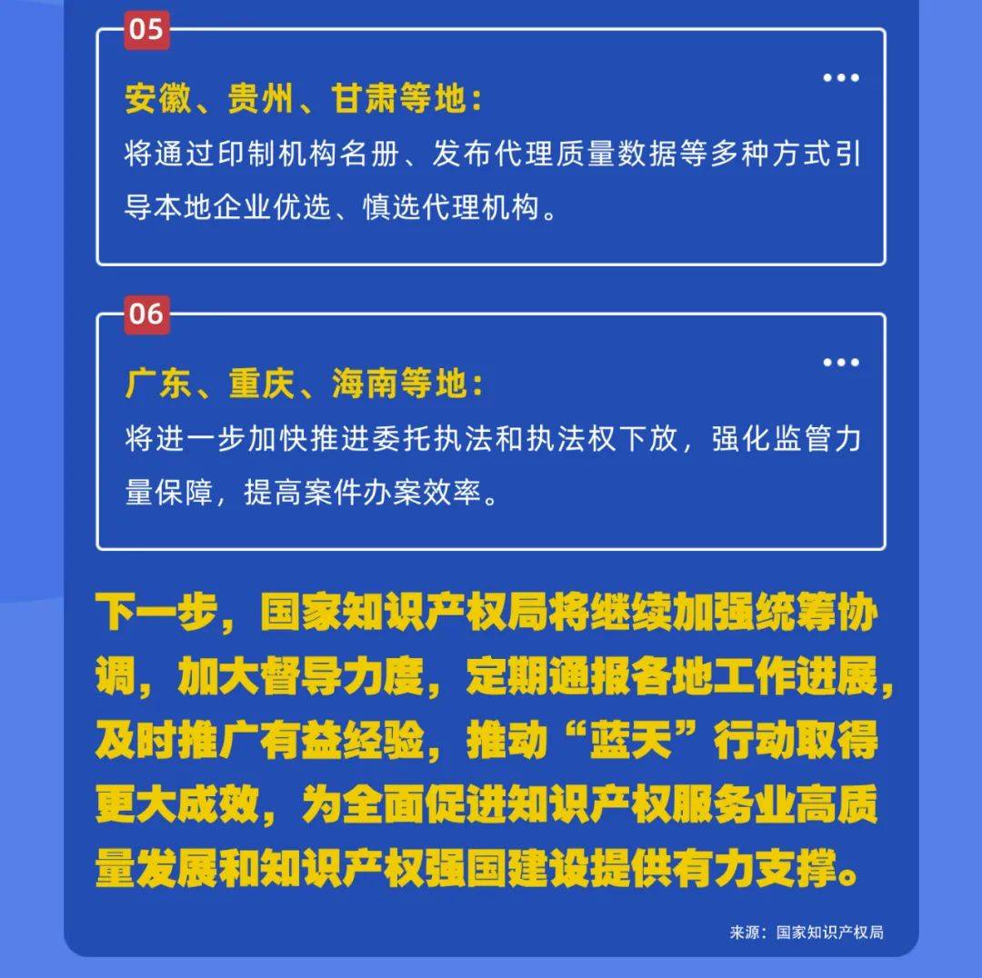 国家知识产权局印发2024年工作方案要求—— 加强民生热点及重点领域知识产权保护