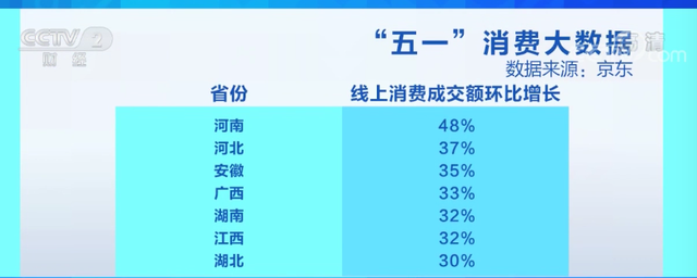 “五一”假期，多地开展特色活动 供给足需求旺，消费市场活力满