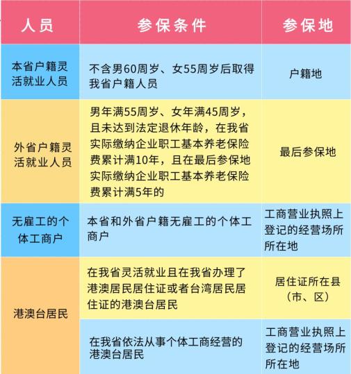 灵活就业人员参保指南请收好