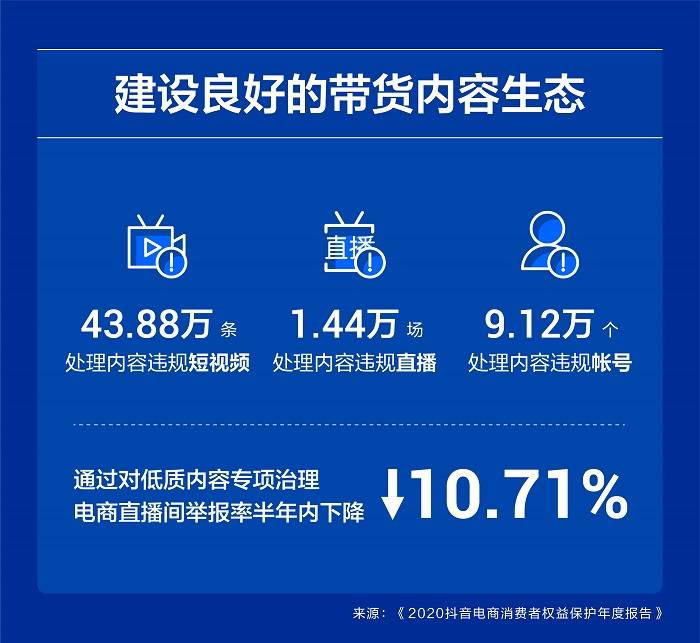 政策“组合拳”带动消费升级