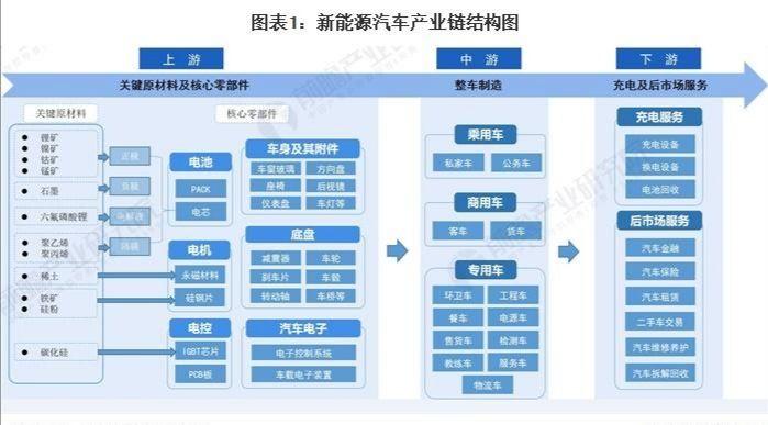 江西多举措促进锂电新能源产业链发展