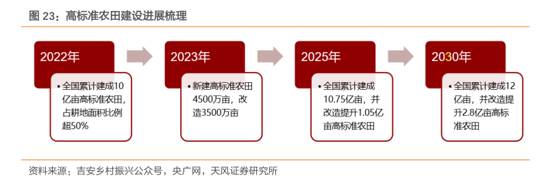 建成一亩、管好一亩、见效一亩 贵州量质并重推动耕地保护和建设