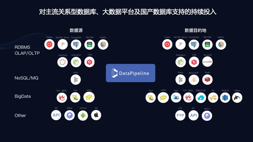 医科政商资源集聚 共助慢病“云”上管理