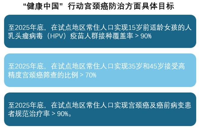 北京：妇女两癌筛查扩大至常住人口