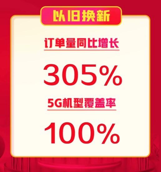 中国消费者协会发布消费提示：通过正规渠道参加家电以旧换新活动