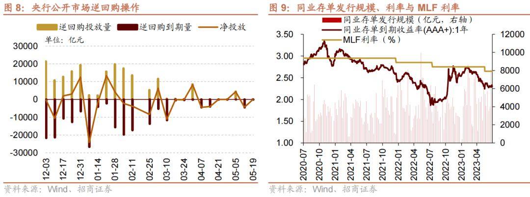 ETF市场持续火热,年内超3500亿资金流入,沪深300最“吸金”