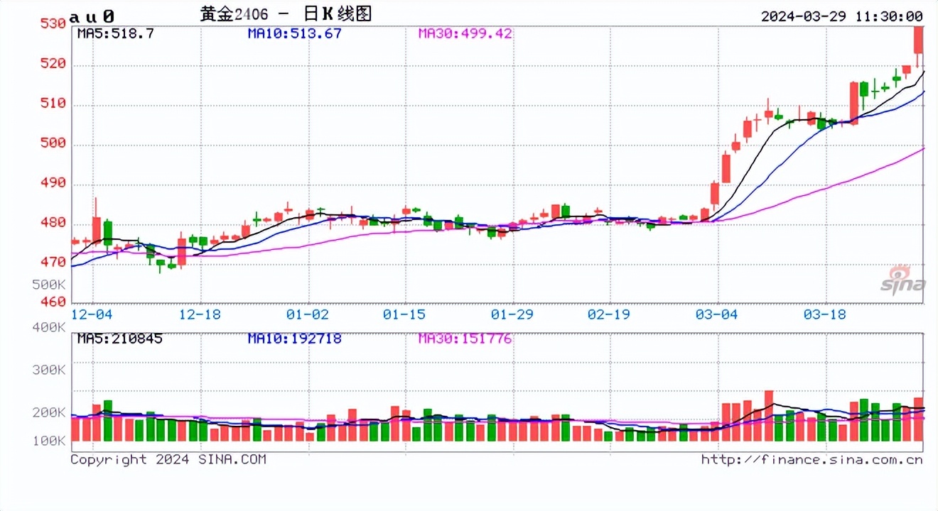锂电池行业迎来重磅文件，新能车ETF（515700）涨近3%，蓝海华腾“20CM”涨停丨ETF观察