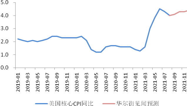 一周前瞻丨财政部将召开超长期特别国债发行动员会;美国4月CPI和PPI将出炉