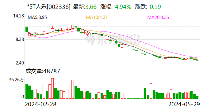 中航信托拟挂牌转让嘉合基金股权，嘉和基金回应：没有影响