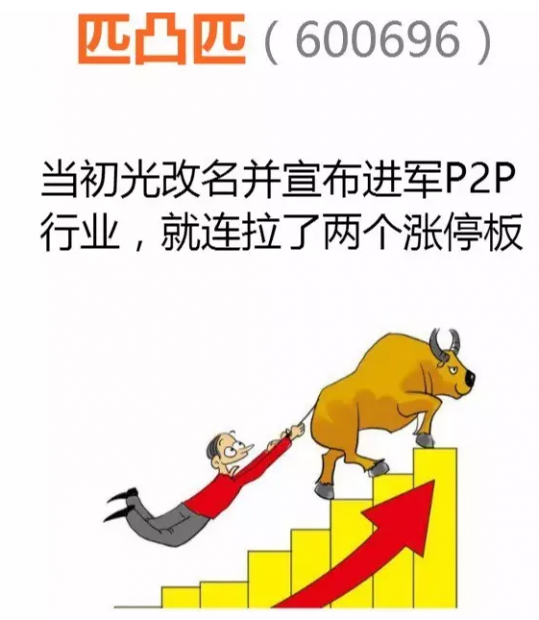 锂电池板块久违大涨，5家上市公司20CM涨停！这些头部企业回应