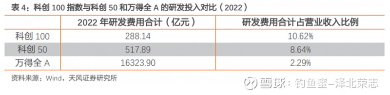 市场风险偏好提升,科创100ETF华夏(588800)自底部涨超28%