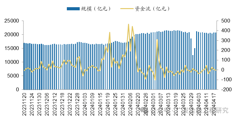 市场风险偏好提升,科创100ETF华夏(588800)自底部涨超28%