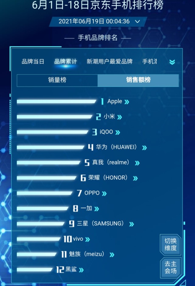 三年目标2000亿！小米和京东定了