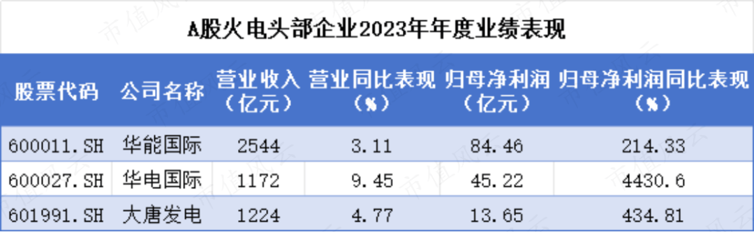 电力ETF、绿电ETF上涨,公募基金一季度加仓公用事业板块