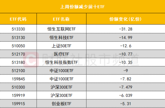 电力ETF、绿电ETF上涨,公募基金一季度加仓公用事业板块