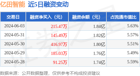 龙虎榜丨2.09亿资金抢筹三角防务，1.14亿资金出逃国泰集团（名单）