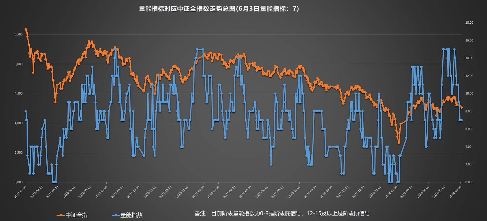 资金流向(5月9日)丨中远海控、万丰奥威、药明康德获融资资金买入排名前三,中远海控获买入超6亿元