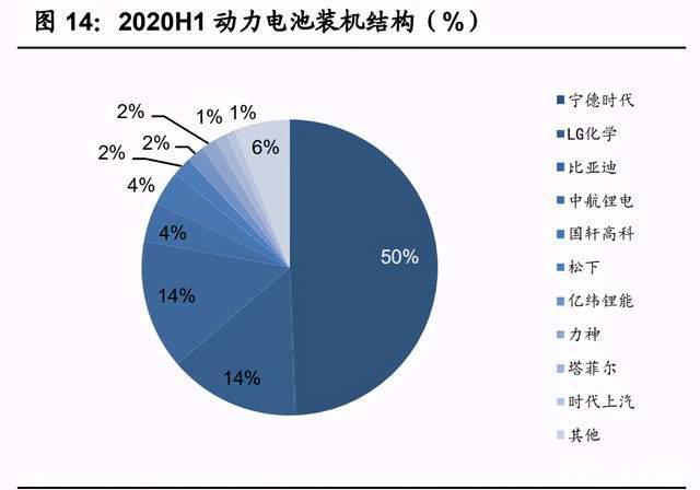 ETF基金日报丨电池主题相关ETF涨幅居前，机构:锂电行业基本面边际好转趋势明确