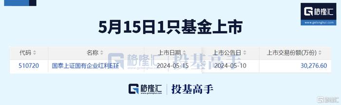 ETF基金日报丨电池主题相关ETF涨幅居前，机构:锂电行业基本面边际好转趋势明确