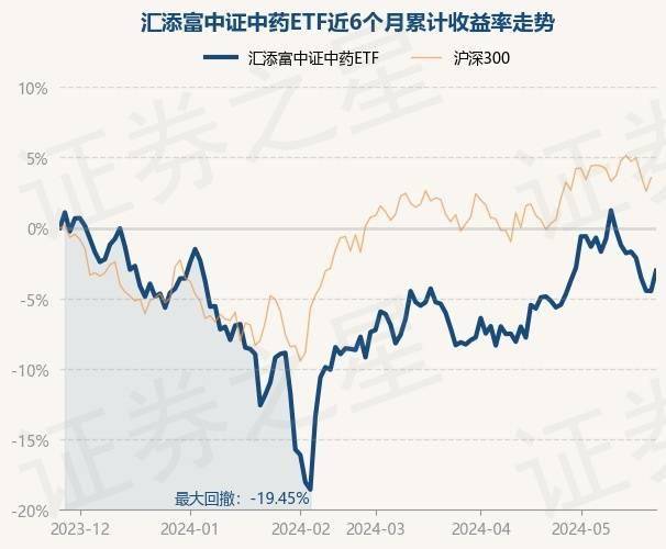 中药材价格上涨,中药ETF创年内新高