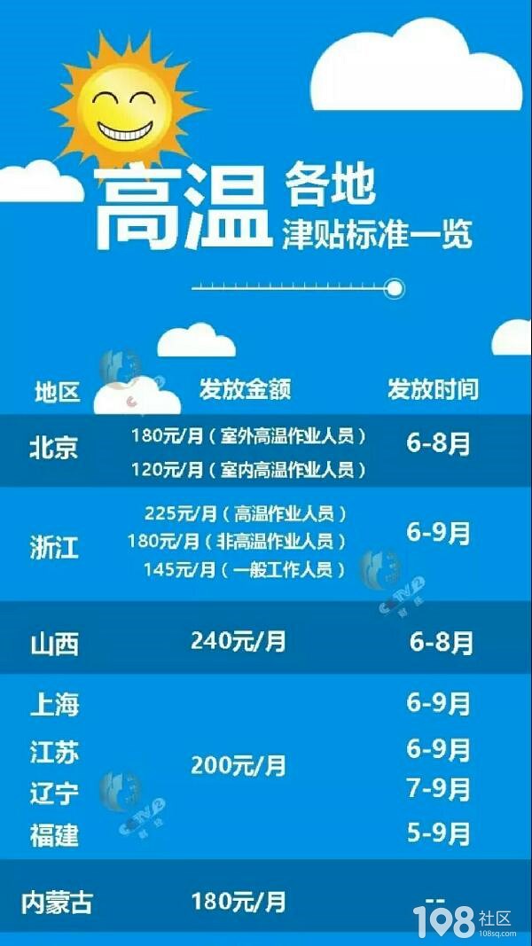 不得以发放钱物替代防暑必需药品