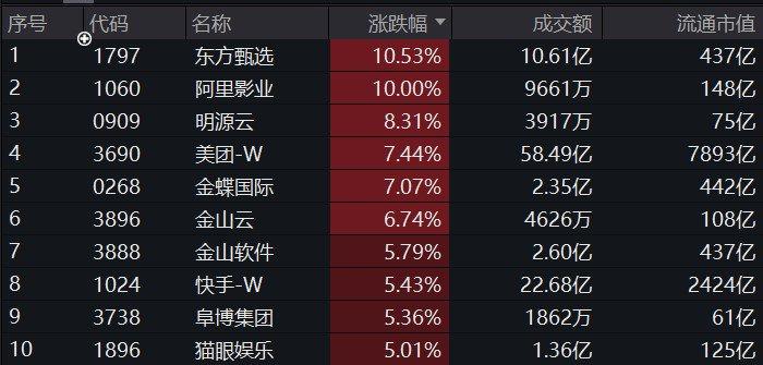 “十连阳”之后，港股还能投吗？相关基金有哪些？