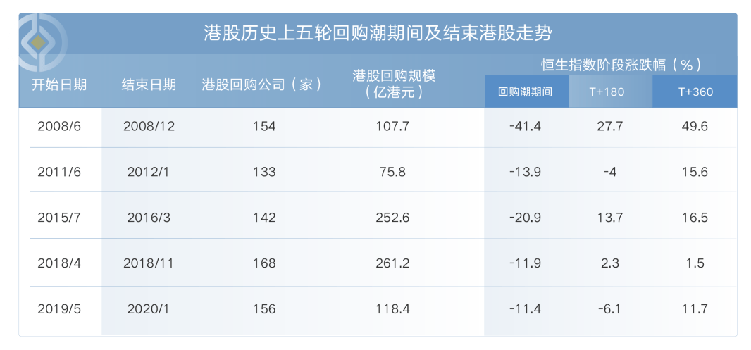 “十连阳”之后，港股还能投吗？相关基金有哪些？