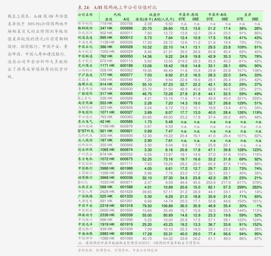 ETF午评丨房地产板块拉升，房地产ETF华夏涨3.57%