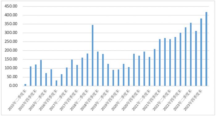 新时代信托100%股权再次挂牌转让，底价相较上次打了八折