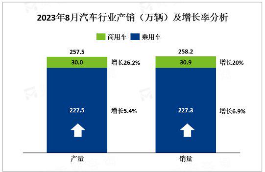 前5月新能源汽车产销量同比增长均超30%