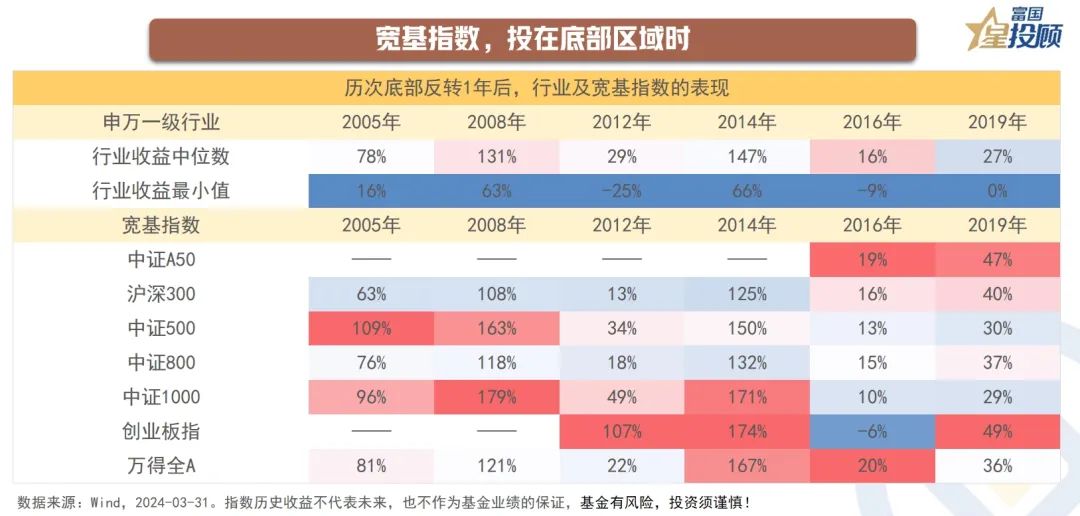 硬核选基丨狂飙：一个月不到，地产指数反弹28%！相关基金表现如何？