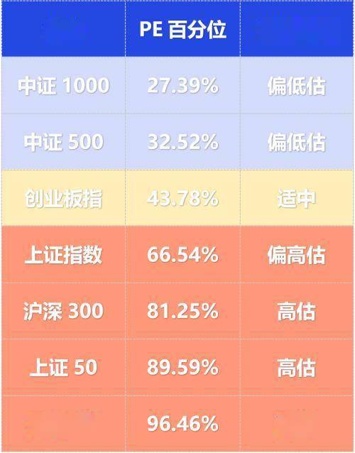 硬核选基丨狂飙：一个月不到，地产指数反弹28%！相关基金表现如何？