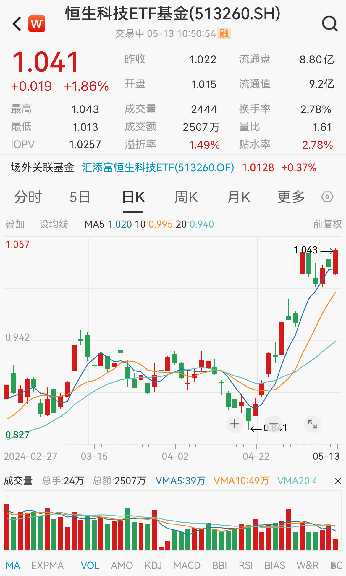 摩根中证A50ETF（560350）近20个交易日“吸金”超12亿元，最新规模居同标的ETF首位丨ETF观察