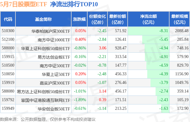 摩根中证A50ETF（560350）近20个交易日“吸金”超12亿元，最新规模居同标的ETF首位丨ETF观察
