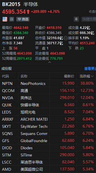 元素周期表行情不断，有色ETF基金(159880)涨超3%，自今年2月6日来大涨超42%