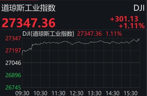 盘前情报丨美股三大指数齐创历史新高；杭州临安拟收购一批商品房用作公共租赁住房