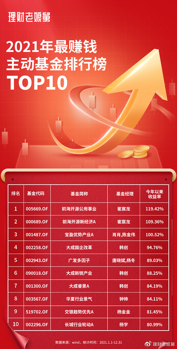 年内ETF净流入达3172亿，超七成公募基金年内浮盈