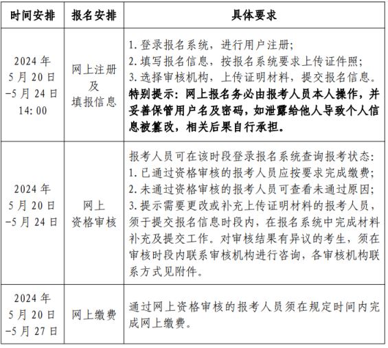 2024年度全国社会工作者职业资格考试举行