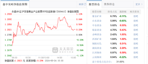 债券ETF数量和规模双增，短融ETF（511360）规模突破300亿元大关丨ETF观察