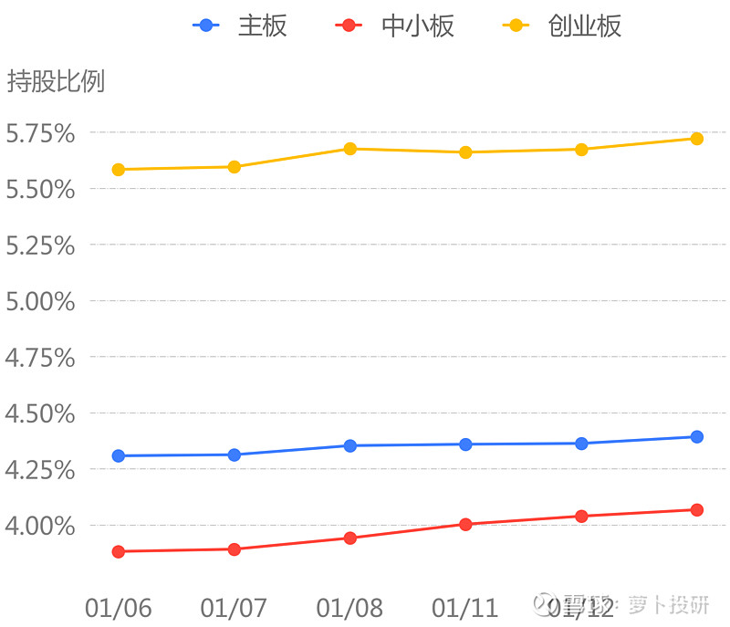北向资金昨日净卖出19.67亿元，增持银行行业超10亿元（名单）