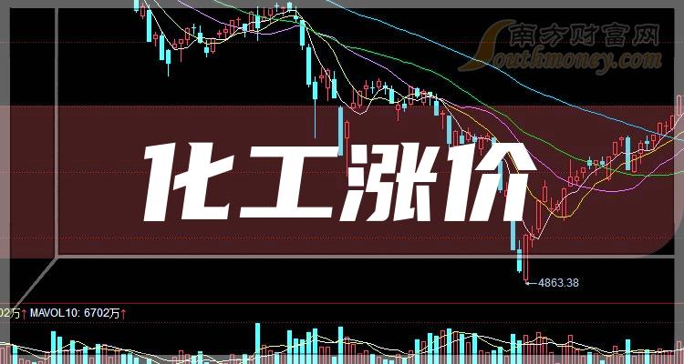 北向资金昨日净卖出19.67亿元，增持银行行业超10亿元（名单）