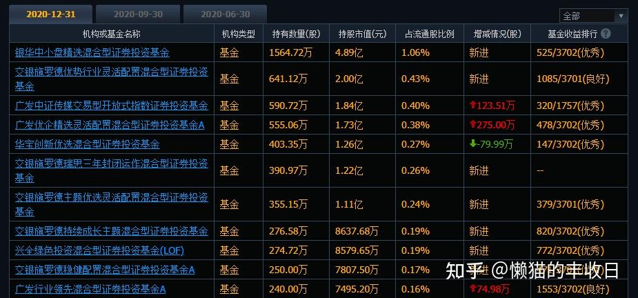ETF基金日报丨动漫游戏ETF领涨,机构称目前游戏行业供给端趋于稳定状态,行业整体迎来向上周期
