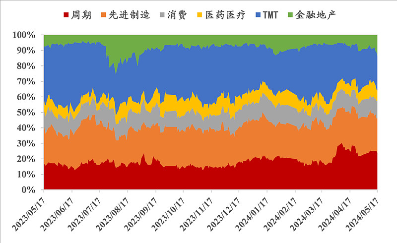 北向资金上周净买入87.62亿元,大幅增持银行板块逾38亿元(名单)