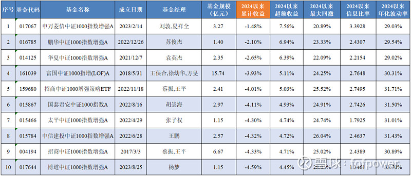 ETF基金日报丨黄金相关ETF霸榜，机构预计后续黄金价格维持震荡向上走势