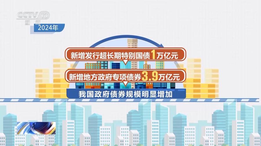 大涨25%，“24特国01”上市首日连续临停！一图读懂超长期特别国债