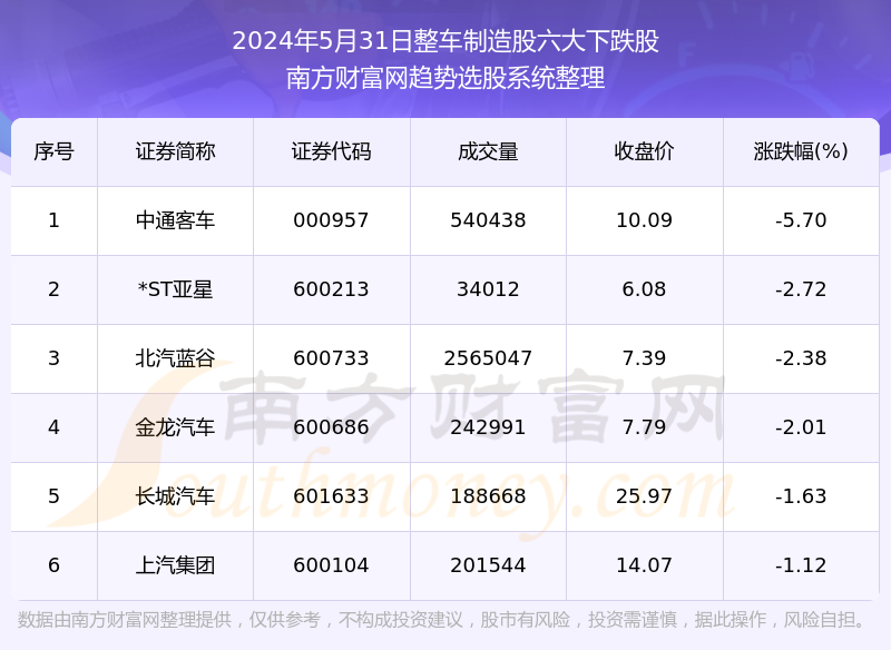 中通客车“预言家”身份公开！持有公司股票700股、编造虚假信息，被限制交易