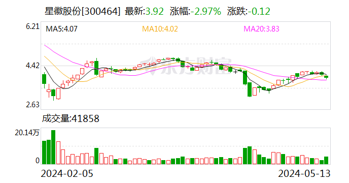 鸿博股份早盘闪崩跌停,曾收深交所年报问询函