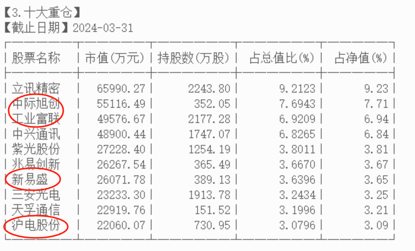 注册资本3440亿元！国有四大行出资25%，国家大基金三期成立