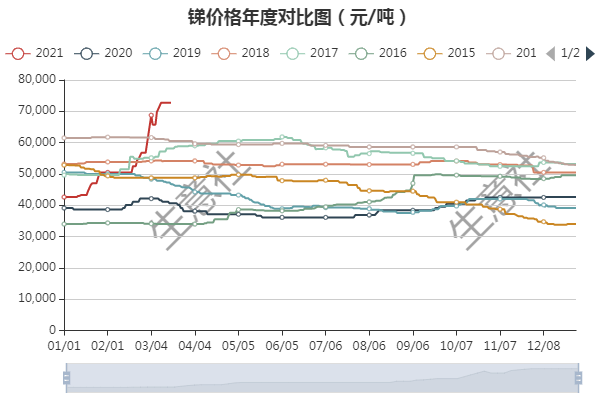金属锑价格飙升至12.56万元/吨,华钰矿业涨停